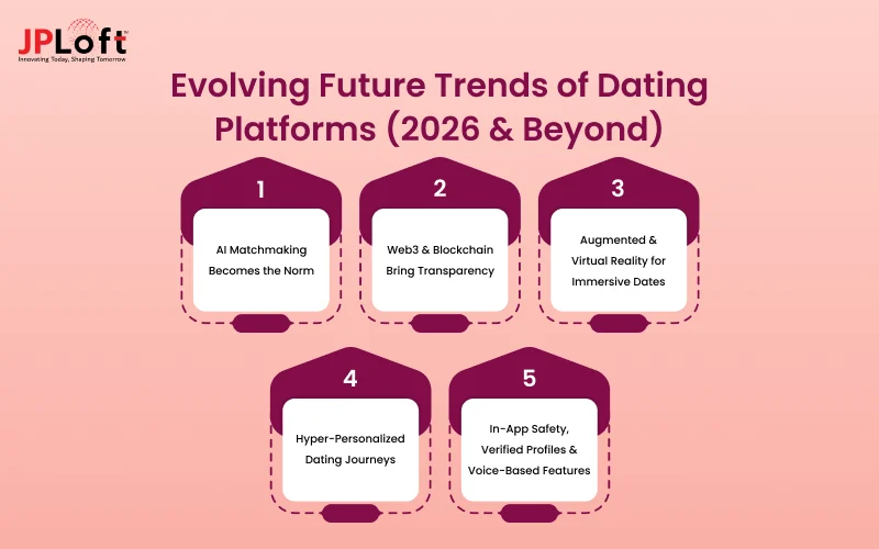 Evolving Future Trends of Dating Platforms (2026 & Beyond)